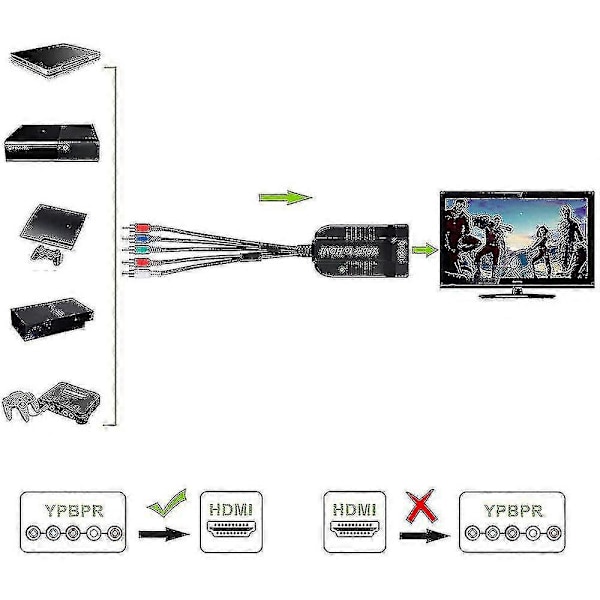Komponent till HDMI-konverterare Stöd för 1080p Han Ypbpr till HDMI-adapter R/l till HDMI 5rca till HDMI