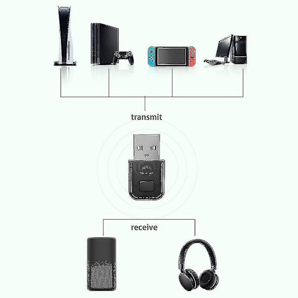 Sender for Ps5 Bluetooth-kompatible Hodesett Mottaker Hodetelefon Dongle