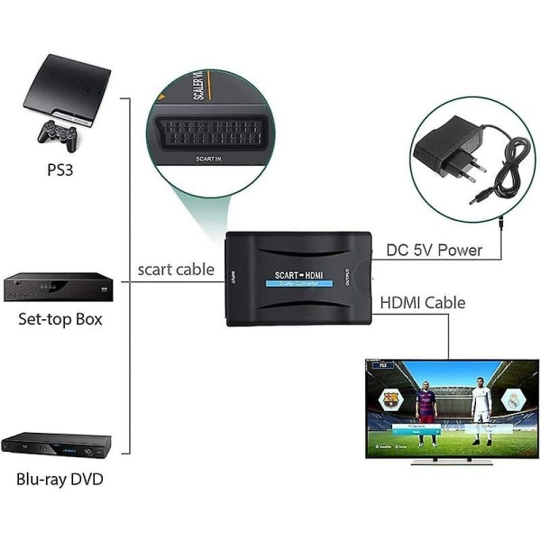 Scart til HDMI-konverter, Scart til HDMI-videokonverter 1080p/720p kompatibel med HDTV Stb Vhs Xbox Ps3 Sky Dvd Blu-ray