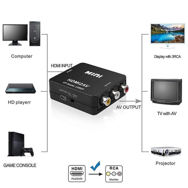 Mini HDMI - AV-muunnin White