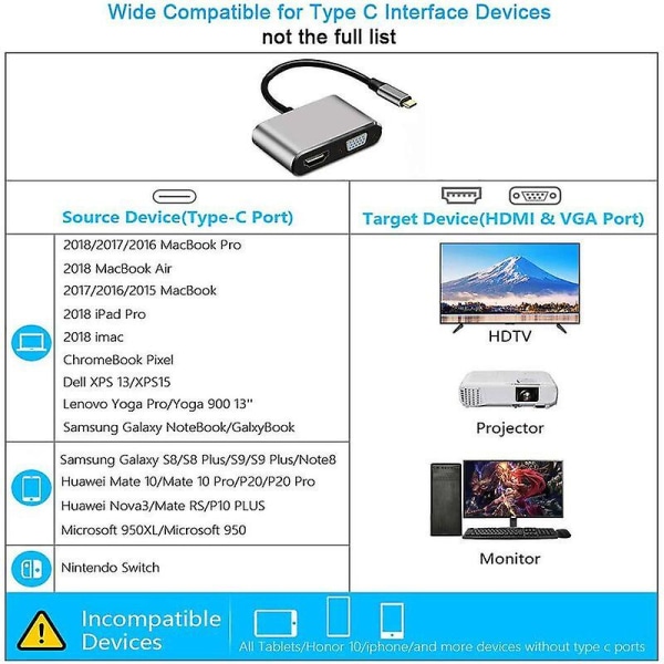 Type-c HDMI ja Vga ja USB ja Pd , 4 in 1 Type C - Vga Hdmi 4k Uhd Usb3.0 ja Pd3.0 Hub, USB C -sovitin Macbook Prolle/imac/air Chromebook Pixelille