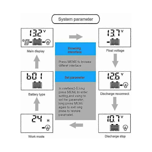 100A Solcelleladningsregulator, Solcellepanel Batteri Intelligent Regulator Med Dobbel USB-Port, Multifunksjonsregulator
