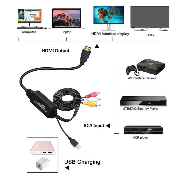 3RCA CVBs HDMI til RCA Kabeladapter HDMI til RCA Konverter til PC Bærbar DVD Type A