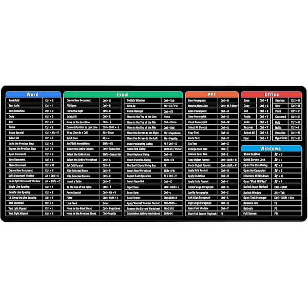 Tangentbord Excel Genvägar Musmatta Stor Tjock Utökad Musmatta Skrivbordsmatta Mjuk Dator Tangentbord Musmatta