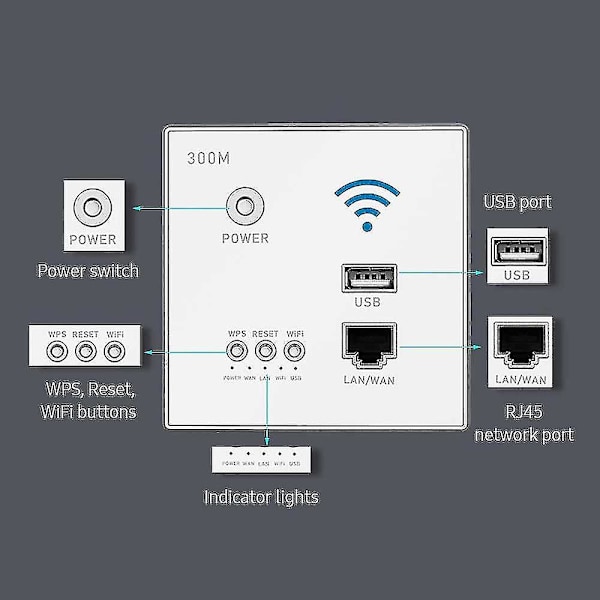 300 Mbps Indbygget Trådløs Router AP Adgangspunkt WiFi Router LAN Netværk Switch WiFi AP Router Med WPS Kryptering USB Stik Sort Gold