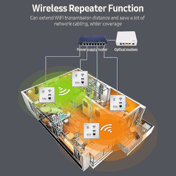 300 Mbps Seinään Asennettava Langaton Reititin AP-päätelaite Wifi-reititin LAN-verkkokytkin Wifi AP-reititin WPS-salauksella USB-liitäntä Musta Grey