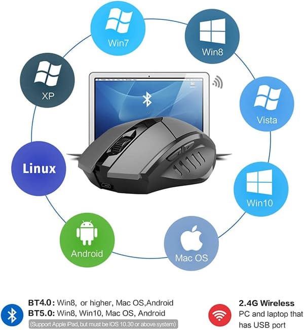 Bluetooth-mus, Uppladdningsbar Multi-enhets (Tri-läge: BT5.0/4.0+2.4Ghz) tyst mus, 3 DPI-justeringar Grå