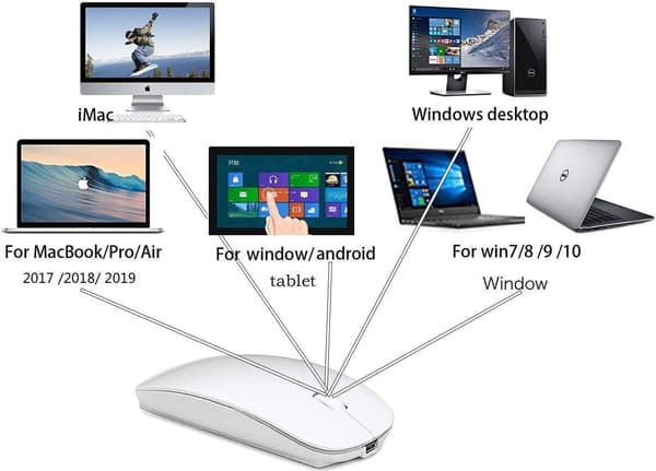 Laddningsbar Trådlös Mus för Chromebook Win8/10 Dator MacBook (Vit)