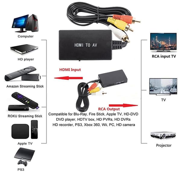2024, hdmi till av-adapter--