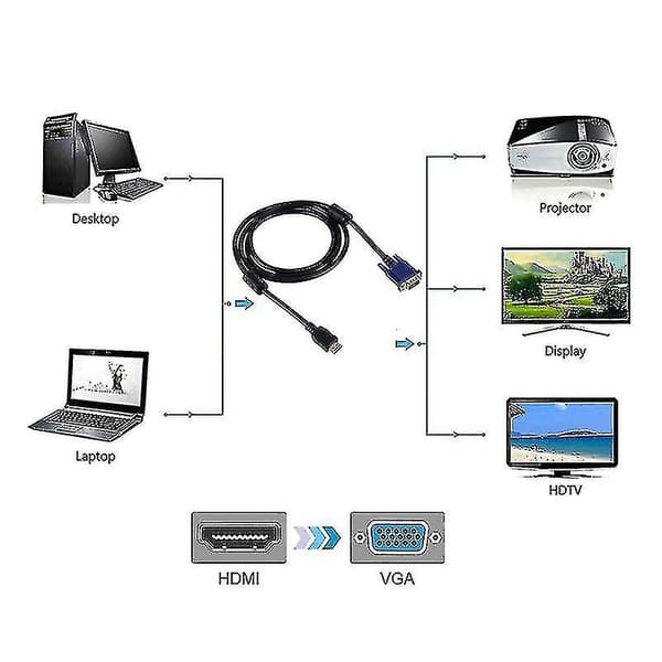 1,8m HDMI Han til VGA Han 15-polet Videokabel (sort)