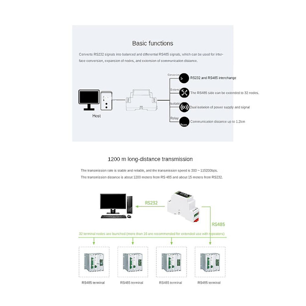 Industriell skena typ RS232 till RS485 omvandlare 300-115200Bps aktiv digital isolering bred spänning