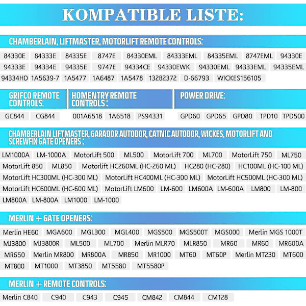 2 kpl korvaava kädessä pidettävä Chamberlain Liftmaster Motorlift -autotallin oven lähetin 94335e | 84335e | Ml700 | Ml500 | Ml850 | Merlin + C945 | C840 Se