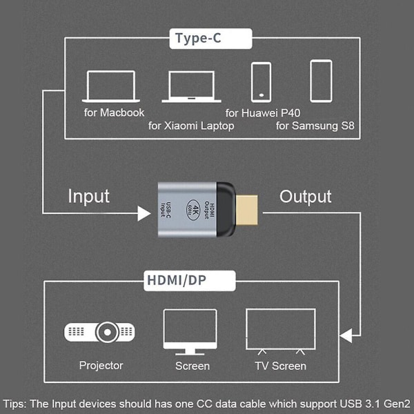 USB 3.1 Gen 2 Connect USB-C Type C naar HDMI 2.0-sovitin 4K@60HZ Video