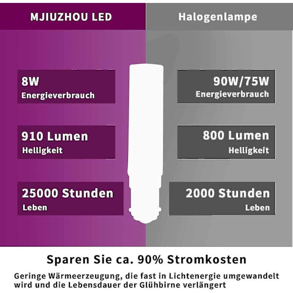 Nya B15d LED-lampor 8w motsvarande 90w 80w 75w varmvit B15-sockel 910lm 220v 230v 3000k (set om 2) Snabb 2023 Guanguan