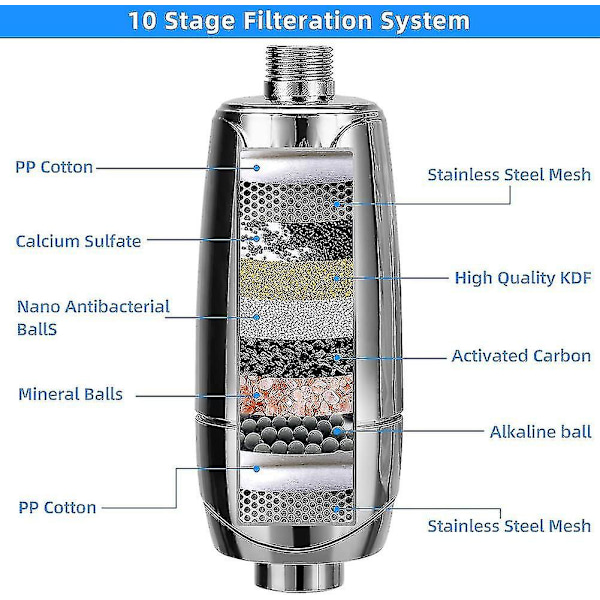 Suihkusuodatin 10-vaiheinen suihkupääsuodatin vaihdettavilla suodatinpatruunoilla Vedenpehmentävä suihkupää