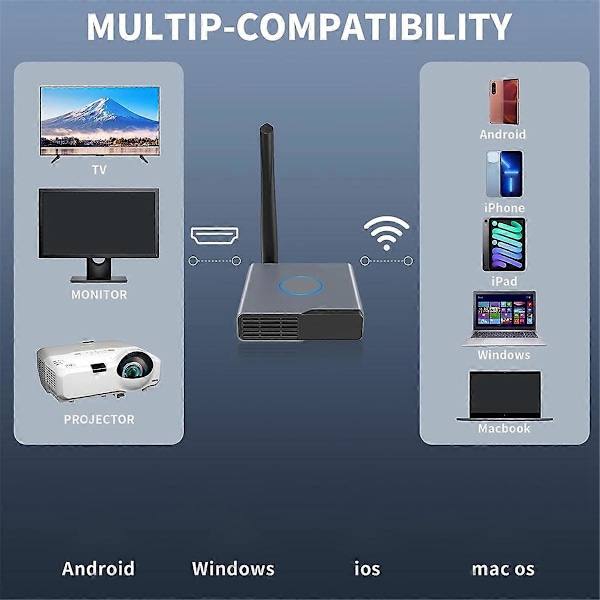 Trådløs HDMI-kompatibel skjermdongeladapter 4K, trådløs mottaker, strømmende medievideo/lyd/fil