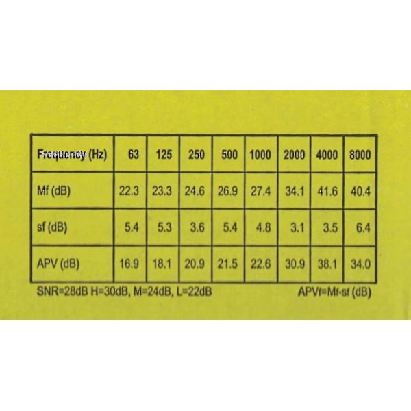 3M Ear Classic Ørepropper, 50 par pakket i par, Gul, Snr = 28db, Ørevern