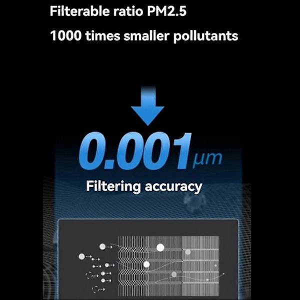 Til erstatning Xiaomi Hepa Filter 4 Pro til Xiaomi Aktivt Kulfilter 4 Pro til Xiaomi Luftrenser
