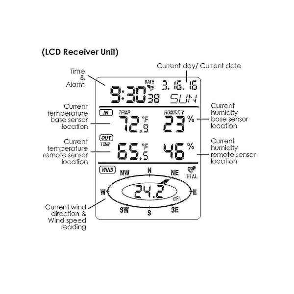 Profesjonell trådløs vindhastighets- og vindretningsensor, digital vind-, temperatur- og fuktighetsmåler