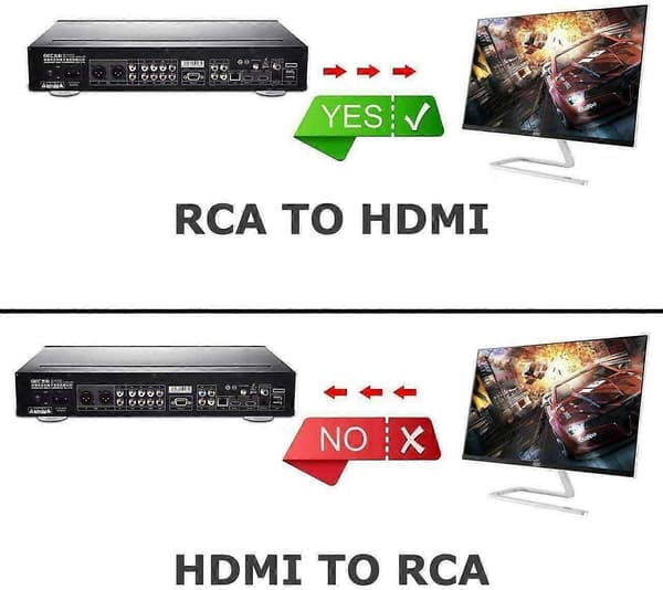 AV til HDMI-konverter, RCA til HDMI, 1080P Mini RCA Composite CVBS Video Audio