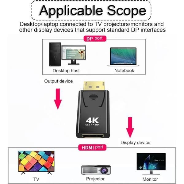 DisplayPort til HDMI 4K 60Hz-adapter DP hann til HDMI hunn Plug-and-Play lyd-videoadapter - svart PZCC