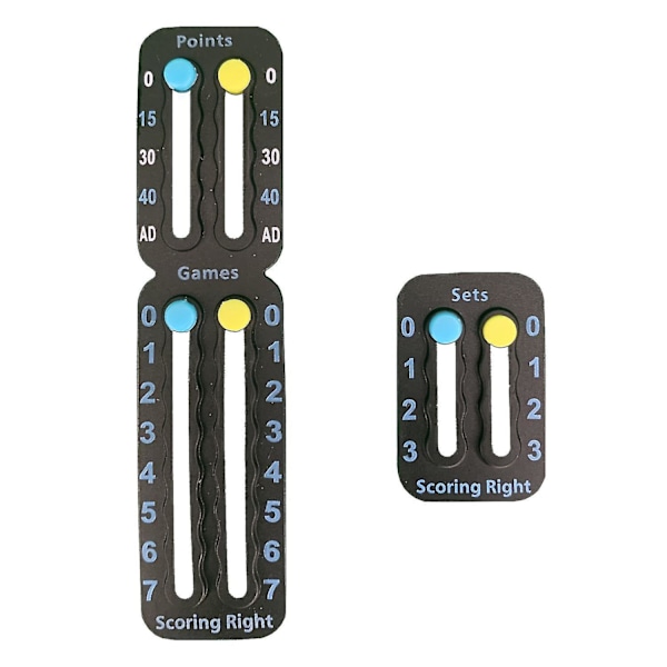 Scoring Right, Score Counter - Sort