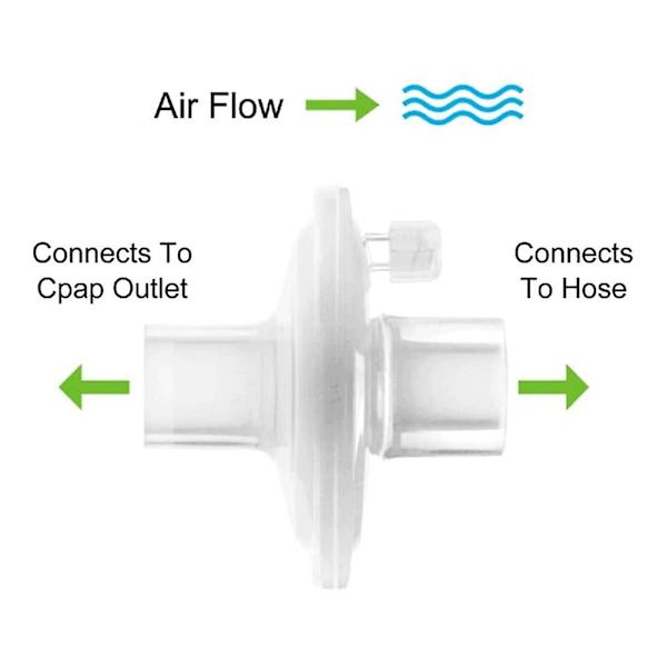 Inline CPAP-filtre, 6-pak CPAP-filtre, filtre til CPAP-maskiner, udskiftningsfilter