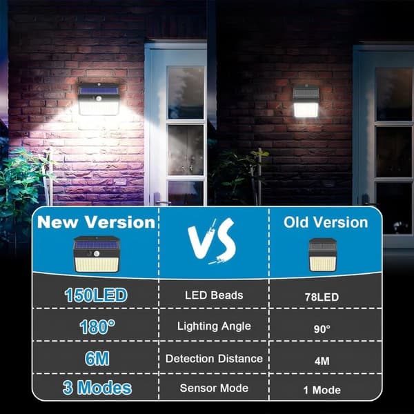 Udendørs Solcellelampe. 1 stk. Udendørs Solcellelys med Bevægelsessensor. 138LED Solcelle Spot IP65 Vandtæt Solcellelampe