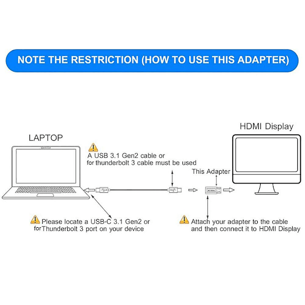 USB 3.1 Gen 2 Connect USB-C Type C Hunn til HDMI 2.0 Hann Adapter 4K@60HZ Video