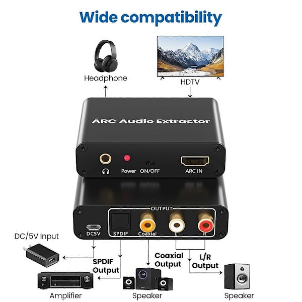 HDMI-kompatibel ARC-adapter, med digital optisk TOSLINK SPDIF/koaksial og analog 3,5 mm, HD ARC til RC