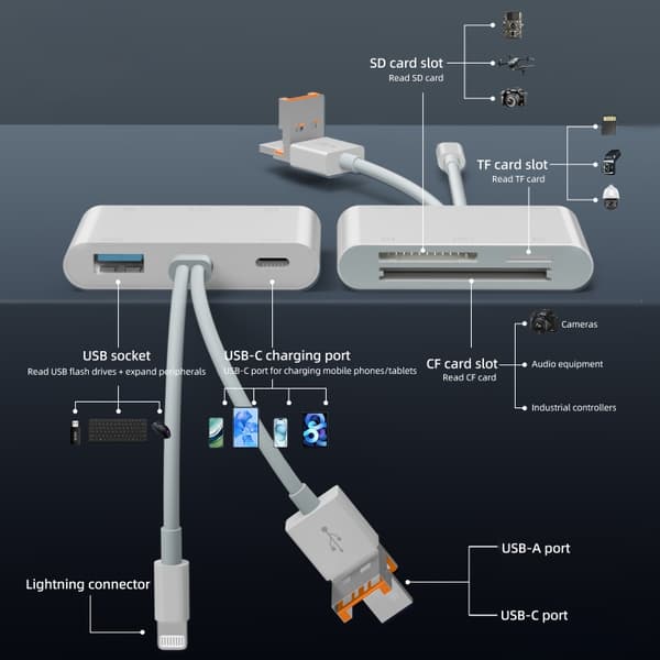Hukommelseskortlæser med Lightning, USB, MicroUSB og USB-C – Hurtig filoverførsel og fleksibel forbindelse