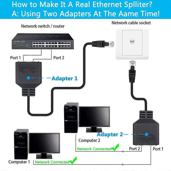 2025 Seneste Model RJ45 Ethernet Splitter - 1 til 2 Adapter til Dobbelt Computeradgang