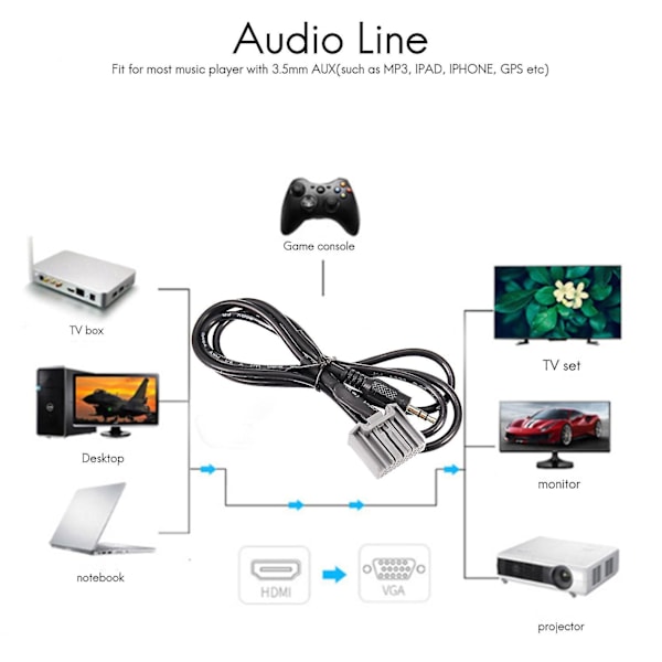 3,5 mm:n äänentoistoauton GPS-apuadapterikaapeli vuodelle 2006-2013 liitäntään