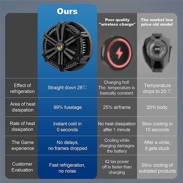 X13 Magnetisk telefonkylare Speltelefonkylare Bärbar kylfläkt Halvledartelefonkylare för smartphones, surfplattor