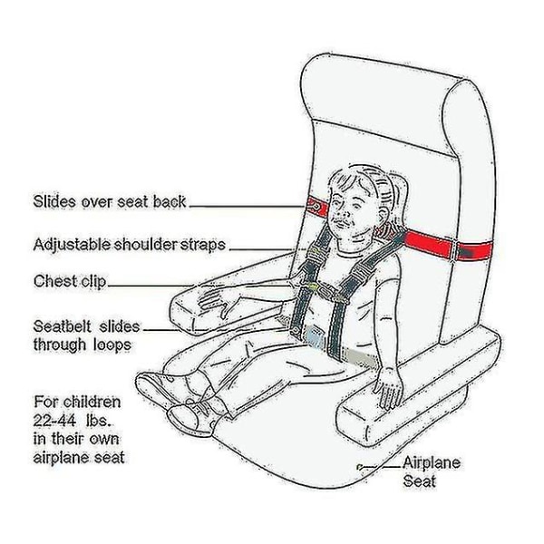 Lasten lentoturvavyö - Lapsen lentoturvavyö matkalle - Lasten lentoturvalaite