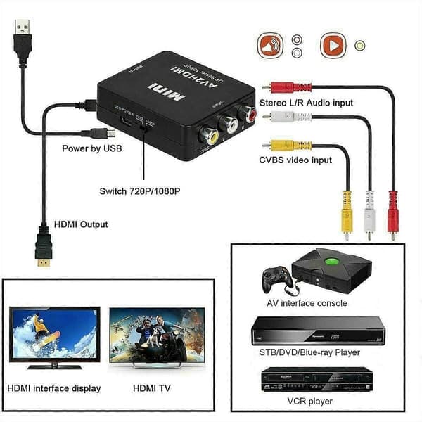 AV til HDMI Konverter, RCA til HDMI, 1080P Mini RCA Komposit CVBS Video Audio