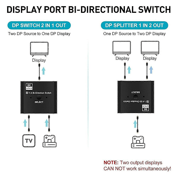 8K DisplayPort-bryter 2 inn 1 ut/ 1 inn 2 ut Display Port DP-bryter støtter 8K30Hz 4K120Hz for PC