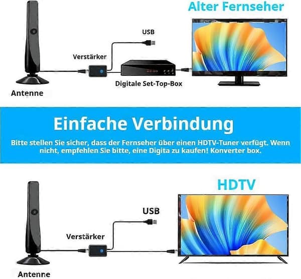 Flexi Wave Max Antenni TV Festberg Hitenna HDTV 1 kpl