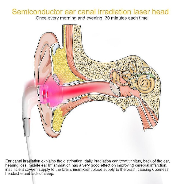 Tinnitus Øre Terapi Lllt Fysioterapi Øreprop Otitis