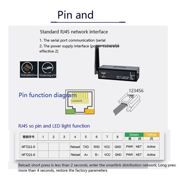 Sarjaportti Rs485 Wi-Fi-laitepalvelimen moduulimuunnin -ew11a-0 Modbus-protokollan datansiirto kautta