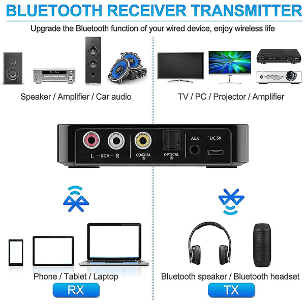 Bluetooth 5.0 Mottaker Sender FM Stereo Aux 3,5 mm Jack RCA Trådløs NFC Bluetooth Lydadapter