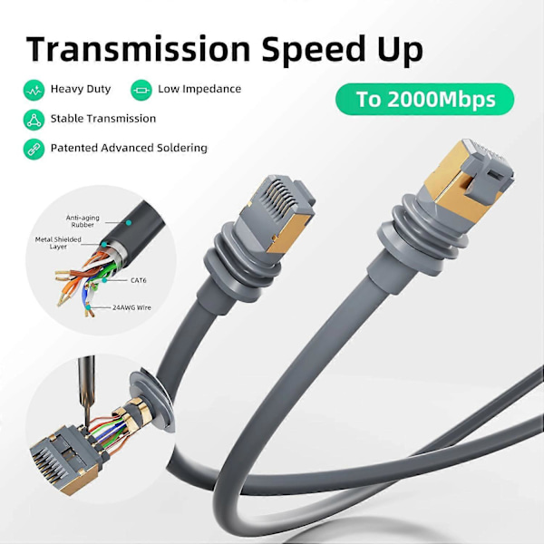 5m Starlink Gen 3 Ethernet Kabel Standard V3 CAT6 10Gbps RJ45 Forlængerkabel