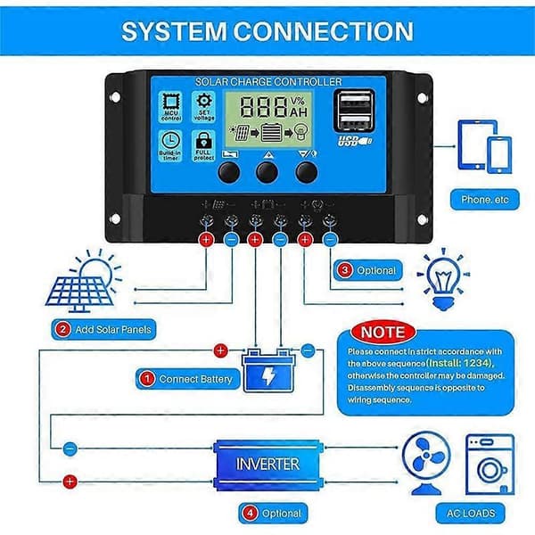 100A Solcelle Laderegulator, Solpanel Batteri Intelligent Regulator med Dobbelt USB-Port, Multi-Fu