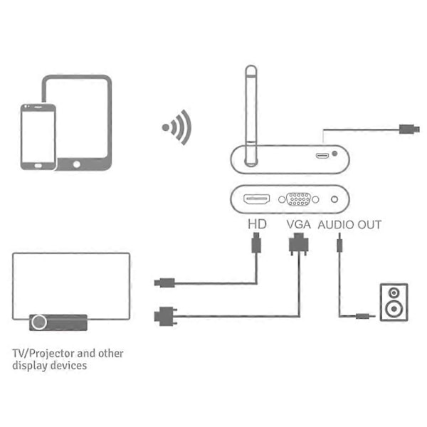 MiraScreen X6W Plus 4K Trådløs HDMI-kompatibel Skjermadapter Dual Band 5GHz WiFi Mottaker VGA Wir