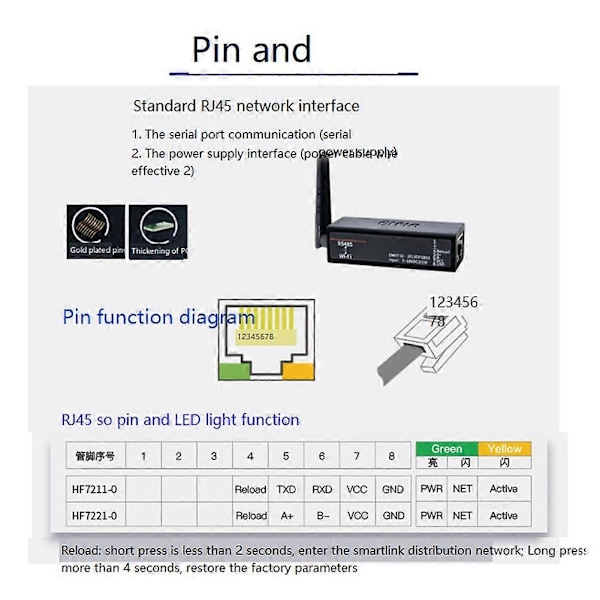 Seriellport RS485 til WiFi Enhetsserver Modul Konverter Elfin-EW11A-0 Modbus Protokoll Dataoverføring