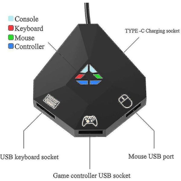 Tangentbords- och musadapter för Nintendo Switch/ Ps4/ Ps3/ Xbox One/ Xbox 360-omvandlare