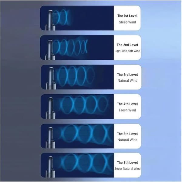 Bladeless ventilator, 6 hastigheder, bladløs køleventilator med luftfugter - hvid