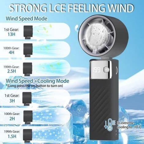 Bærbar ventilator. Mini genopladelig ventilator, 5000 mAh, justerbar hastighed (1 til 199 hastigheder, sort).