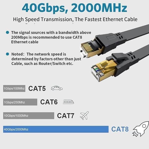 Cat 8 Ethernet-kabel - OTBACT - 10M - 40 Gbps - 2000 MHz - PS5/Xbox/PC-kompatibel