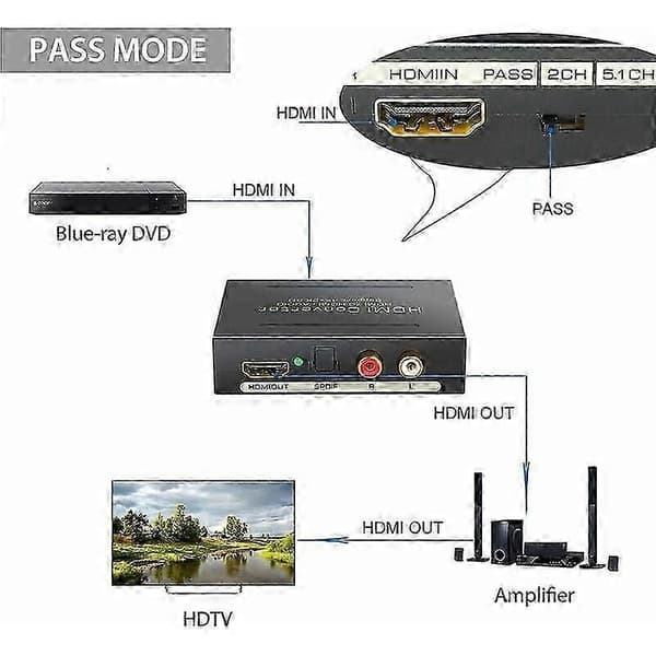 4k Hdmi til Hdmi Audio Splitter, tilbyder problemfri lyd- og videooverførsel med 3 Audio Edid-indstillinger, understøtter digital til analog konvertering og